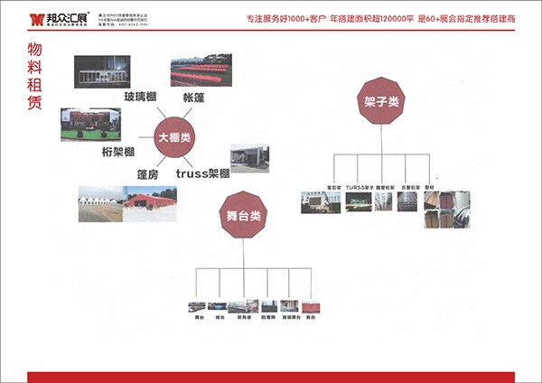 展具(jù)租賃